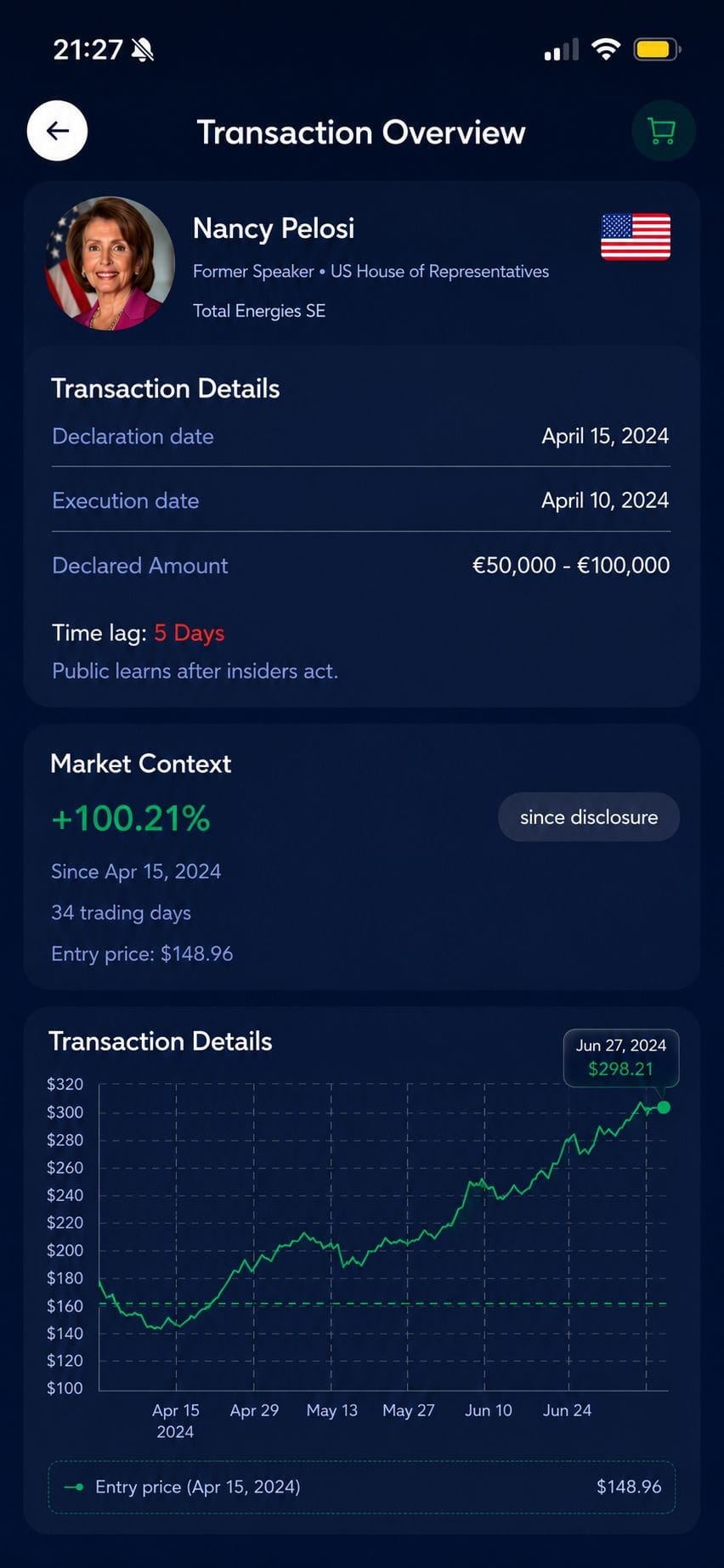 Capture de l'app mobile Sentinelle — détail d'une transaction insider : date d'exécution, montant déclaré, time lag et évolution du cours depuis la déclaration