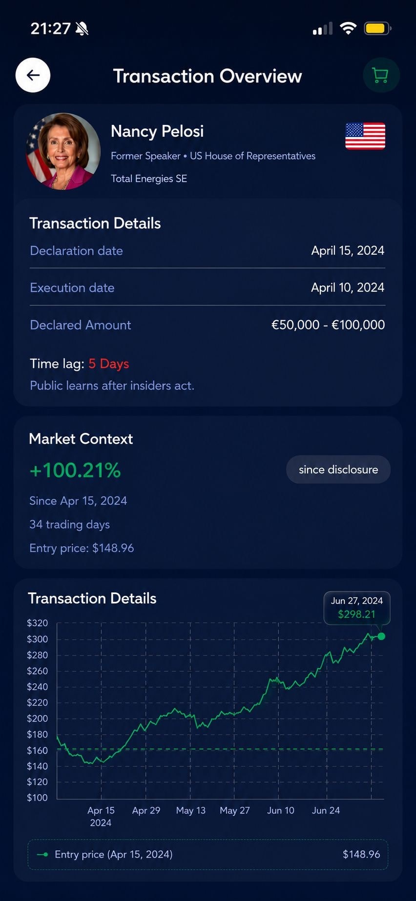 Capture de l'app mobile Sentinelle — détail d'une transaction insider Pelosi sur Total Energies SE : date d'exécution, montant déclaré, time lag et graphe d'évolution du cours